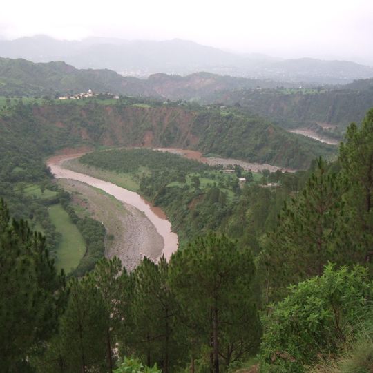 Kotli District