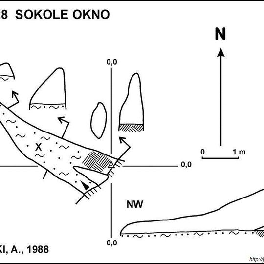 Sokole Okno