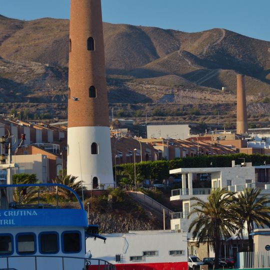 Fundición San Andrés