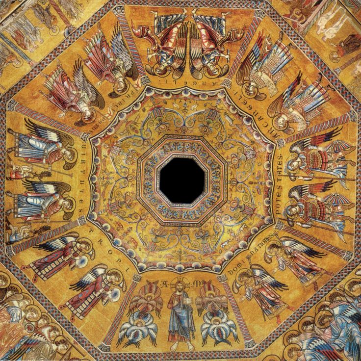 Angelic hierarchy