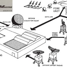 Highlands Army Air Defense Site
