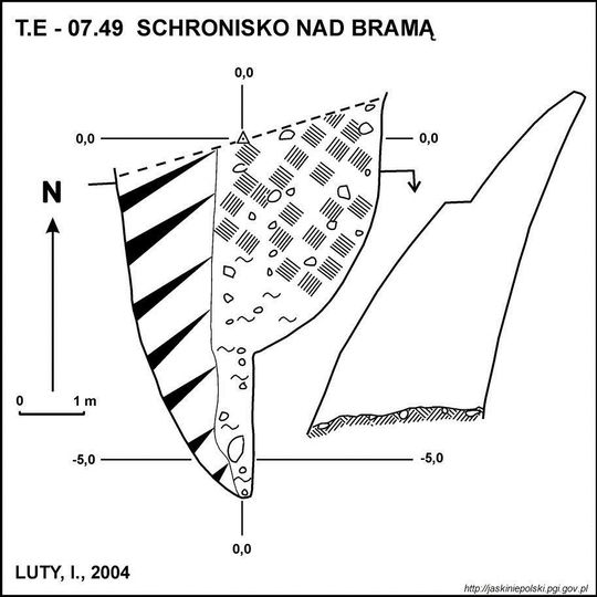 Schronisko nad Bramą