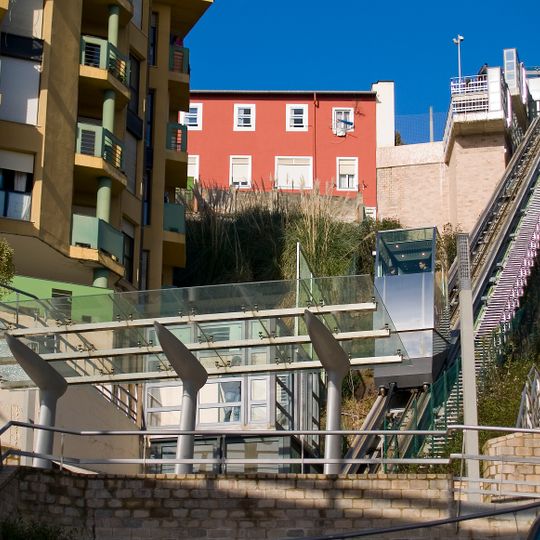 Funicular de Río de la Pila