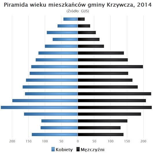 Krzywcza