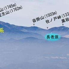 Kuju Mountains