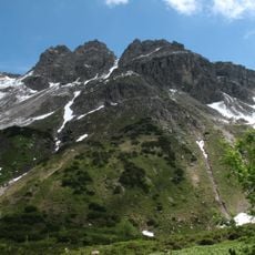 Rossgundkopf