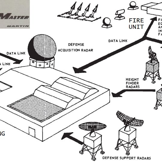 Highlands Army Air Defense Site