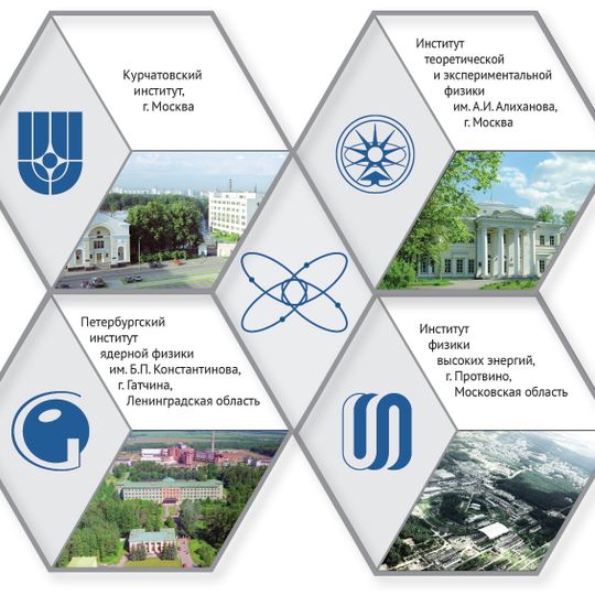 National Research Centre Kurchatov Institute
