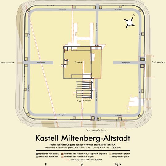 Kastell Miltenberg-Altstadt