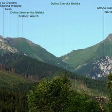 Groń (Tatry Bielskie)