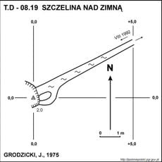 Szczelina nad Zimną