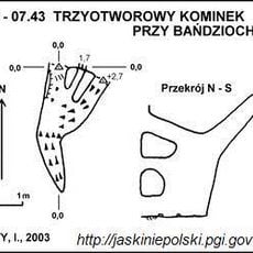Trzyotworowy Kominek przy Bańdziochu