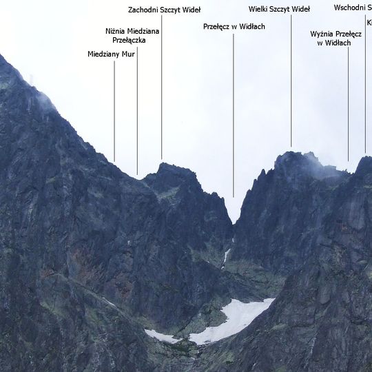 Wielki Szczyt Wideł