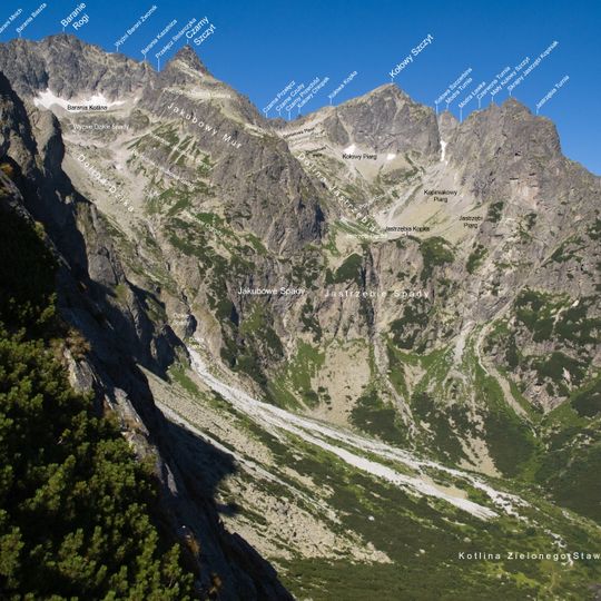 Malý Kolový štít