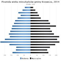 Krzywcza