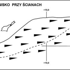 Schronisko przy Ścianach