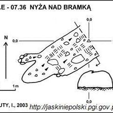 Nyża nad Bramką